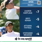 “สายป่าน” ปัณณรัตน์ ธนพลบุญรัศมิ์ แชมป์รายการ ECC Ladies Golf Tournament ใน Step Up tour ทัวร์รองของ JLPGA