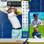 โปร”แหวน” และ โปร”พราว” ทำ 2 อันเดอร์อันดับ 10 ร่วม วันแรกรายการ The Ascendant LPGA benefiting Volunteers of America