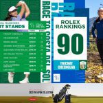 จับตา ตรีฉัฐ จีนกลับ ดวล ซีลีน บูติเย ร่วมแข่งลุ้น Player of the Year ใน LET 2023 Andalucia Costa del Sol Open
