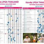 Ratchanon Chantananuwat (16): He was 15 when he beat Tom Kim by two strokes to win the Asian Tour’s Trust Golf Asian Mixed Cup in 2022,