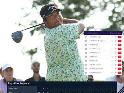 อาร์ม กิรเดช อภิบาลรัตน์ คว้าที่ 2 2024 DP World Tour Porsche Singapore Classic