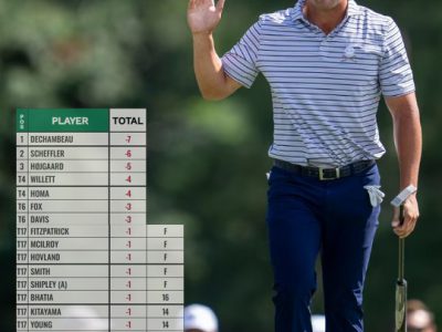 “Bryson DeChambeau” นำเดี่ยววันแรก รายการ The Masters