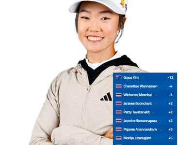 โปรพราว ชเนตตี ยังดีสุดสาวไทย อันดับที่ 7 ร่วมรอบสองรายการ JM Eagle LA Championship 2024