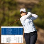 “แพงกี้”แอลล่า แกลิทสกีย์จบ 1 อันเดอร์ รั้งอับดับ 5 ร่วม จบรอบสอง รายการ Augusta National Women’s Amateur 2024