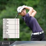 “แพงกี้”แอลล่า แกลิทสกีย์จบ 1 อันเดอร์ รั้งอับดับ 5 ร่วม จบรอบสอง รายการ Augusta National Women’s Amateur 2024